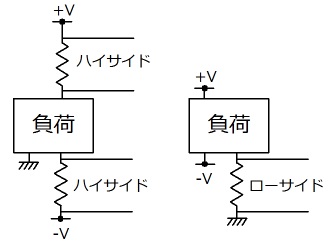 電流測定回路と定電流回路