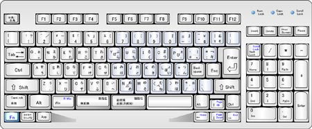 New Japanese Keyboard